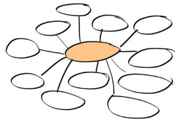 KI und Customer Journey Mapping: Optimierung des Kaufprozesses und Kundenbindung