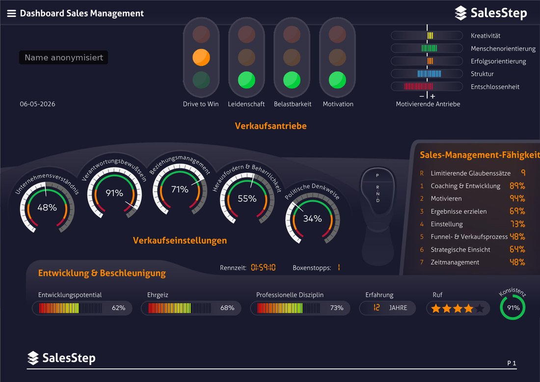 Echtes SalesStep-Dashboard Sales Management, Name entfernt